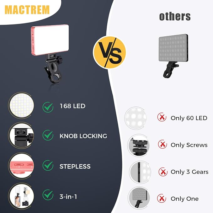 MACTREM 168 LED Selfie Light for iPhone, Portable Phone Light Clip, 3000Mah 3 Modes Rechargeable Lighting for Video Recording, for iPhone, Camera, Laptop, iPad, Video Conference, TikTok(Pink)