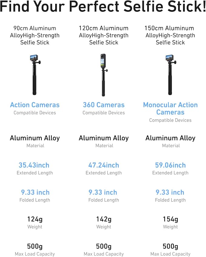 TELESIN 47" Extension Selfie Stick, Portable Handheld Invisible Monopod Pole for GoPro Hero 13 12 11 10 Insta360 X5/DJI Osmo 360/Action 6 5 4 Pocket/AKASO Vlog Selfie Stick, Action Camera Accessories