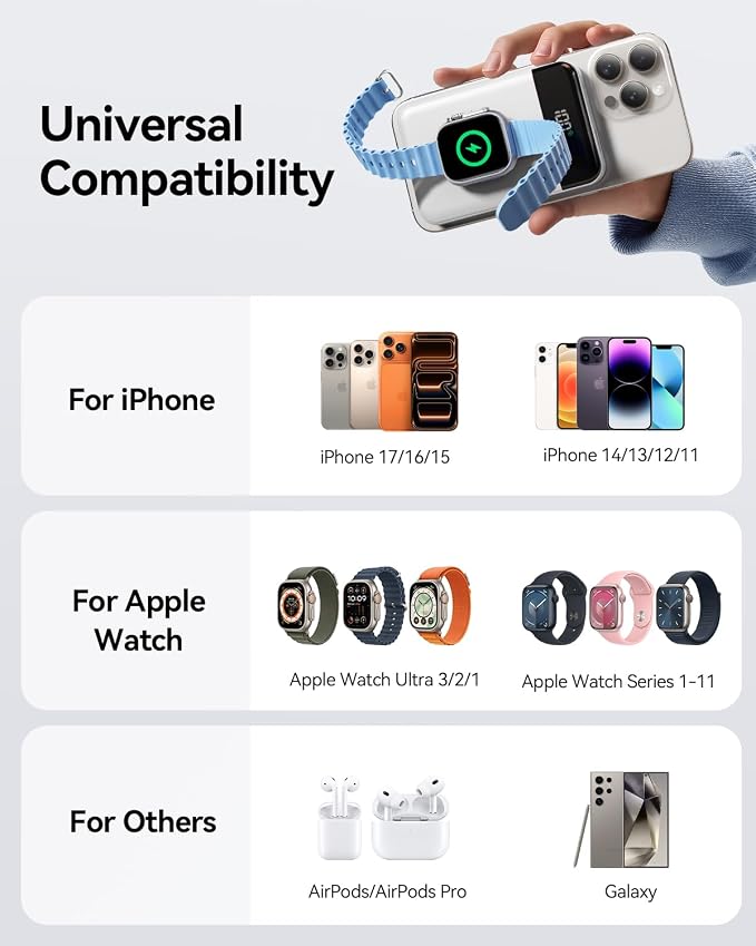 for Magsafe Portable Charger, 10000mAh 22.5W Power Bank for iPhone 17/16/15/14/13/12, Travel Essentials Wireless Magnetic Battery Pack Fast Charging for Apple Watch Ultra/11/10/9/8/7/6/SE,Pearl White