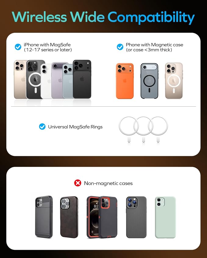 MOMAX Magnetic Wireless Power Bank 5000mAh, Ultra-Slim 0.3" MagSafe-Compatible Portable Charger, 20W USB-C PD Fast Charging, for iPhone 17/16/15/14/13/12 Series, Samsung Galaxy & Google Pixel