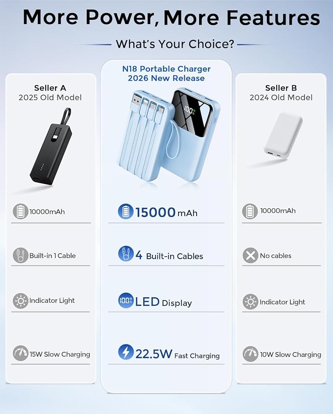 Power Bank, 15000mAh Portable Charger with Built in Cable, 22.5W Fast Charging, 6 Outputs, Slim Travel Essential Battery Pack with LED Display, Compatible with iPhone 17/16/15/14/13, iPad SkyBlue
