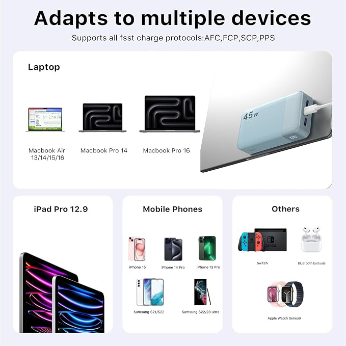 NOBIS Portable Charger 45W 20000mAh Power Bank Fast Charging | 2C+2A Battery Pack with C to C Cable, Battery Bank with Digital Display for iPhone Android Laptop etc