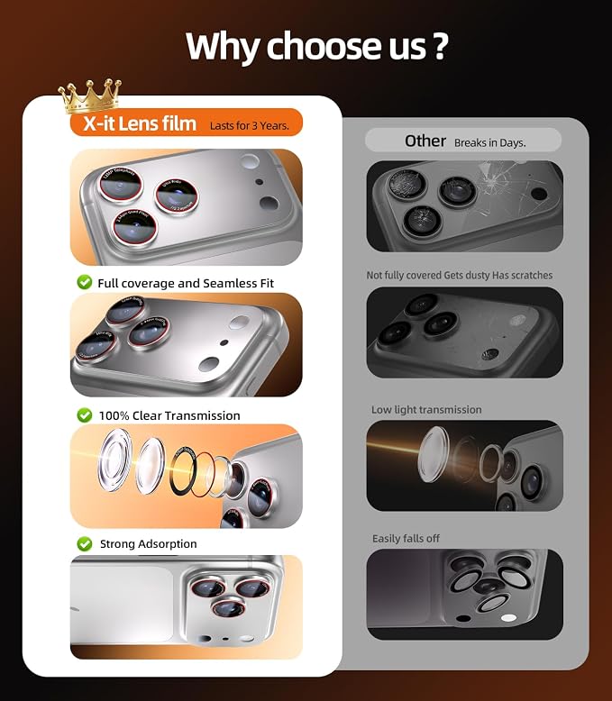 X-it for iPhone 17 Pro Camera Lens Protector, 9H Military Grade High-Alumina Tempered Glass Cover, Shatterproof with Strong Adhesion, Case Friendly & 1:1 Perfect Fit Camera Protector (Silver)