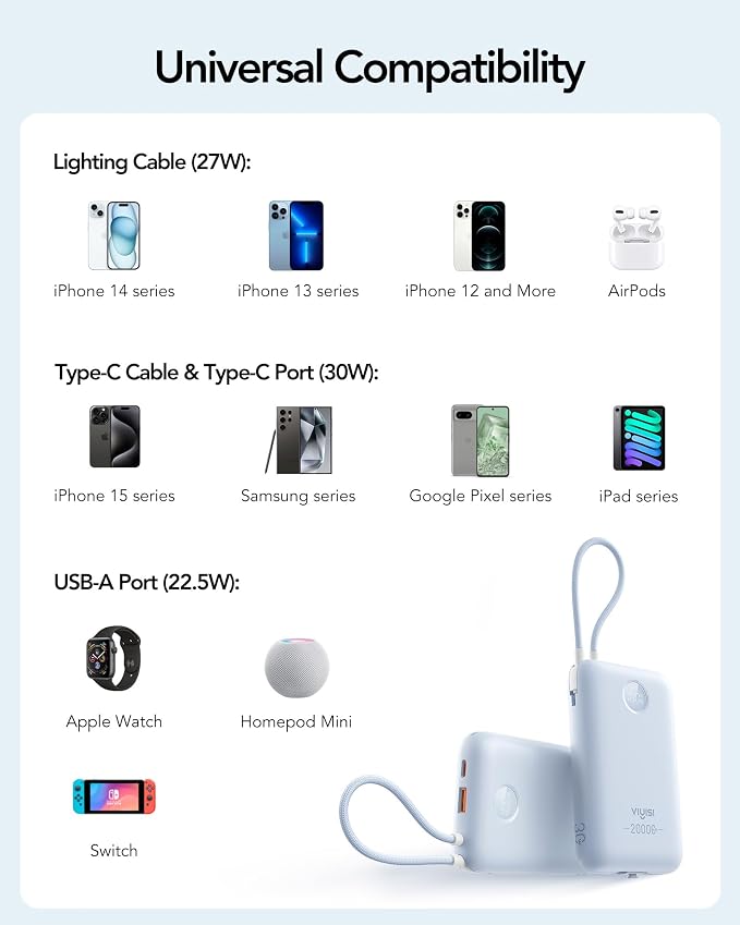 VIYISI Portable Charger 20000mAh 30W Fast Charging with 2 Cables | Power Bank with Built-in USB C & Lighting Cables, Compact Battery Pack Compatible with iPhone 17 16 15 Pro Max iPad, iPod