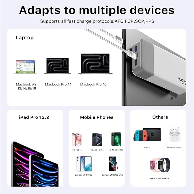 NOBIS Portable Charger 45W 20000mAh Power Bank Fast Charging | 2C+2A Battery Pack with C to C Cable, Battery Bank with Digital Display for iPhone Android Laptop etc