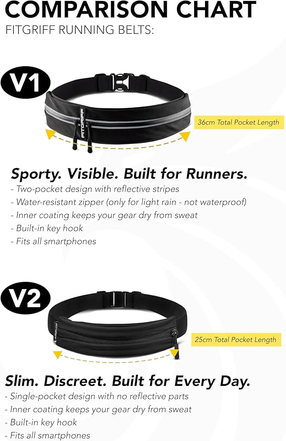 Fitgriff® Running Belt V2 for Men & Women - Slim Fanny Pack, Phone Holder for Jogging, (Fits All Cell Phones) - Money Belt, Runners Waist Pouch (Black, One Size (Waist 24.4 – 43.3 inches))