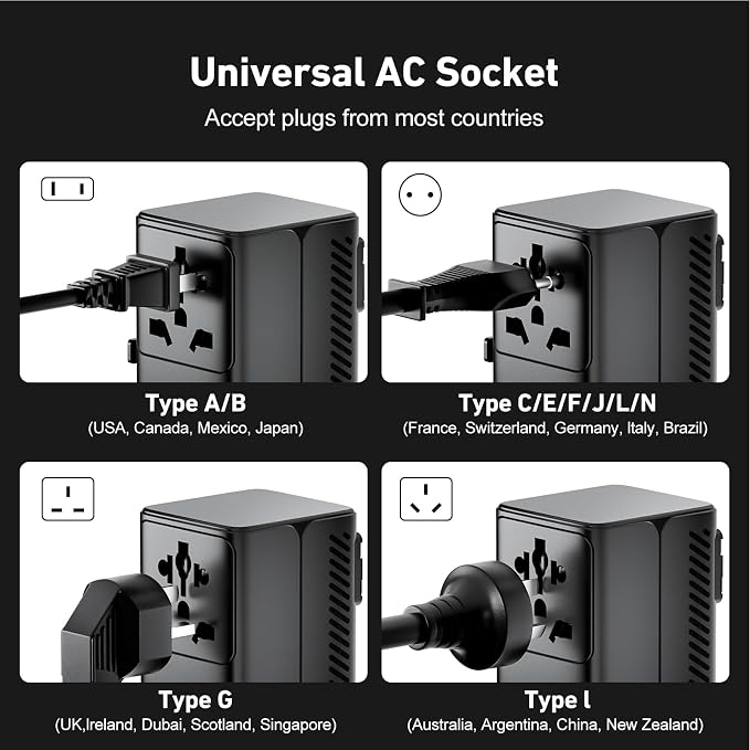 TRENFI 65W GaN Universal Travel Adapter USB C Charger | Type A Port, AC Outlet, PD3.0 QC3.0 Fast Charge, Dual Voltage Check, Laptop Phone Tablet, Cruise Hotel Carry On