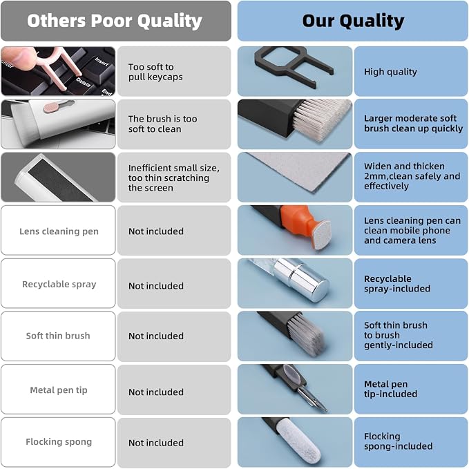 Ordilend 10-in-1 Keyboard Cleaner and Laptop Cleaning Kit - Professional Computer Screen-Safe Tools for MacBook and Electronics - Portable Brush Set for Gamers and Remote Professionals