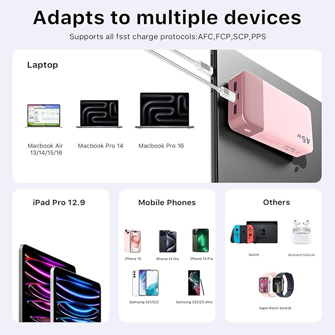 NOBIS Portable Charger 45W 20000mAh Power Bank Fast Charging | 2C+2A Battery Pack with C to C Cable, Battery Bank with Digital Display for iPhone Android Laptop etc