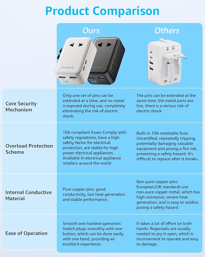 “Air” Universal Travel Adapter 2 USB-C& 2 USB-A Cover 200+ Countries | PD 25W, International Plug Adapter, All in One Portable Adapter, NOT A Voltage Converter, for USA, UK, EU, AU (White)