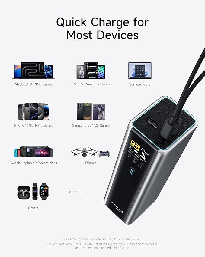 CUKTECH 15 Ultra Power Bank for Laptop, 20,000mAh 140W Portable Charger, Smart Display, External Battery for Outdoor Work and Travel, for iPhone 16/15, MacBook, Samsung, and More (Flight-Approved)