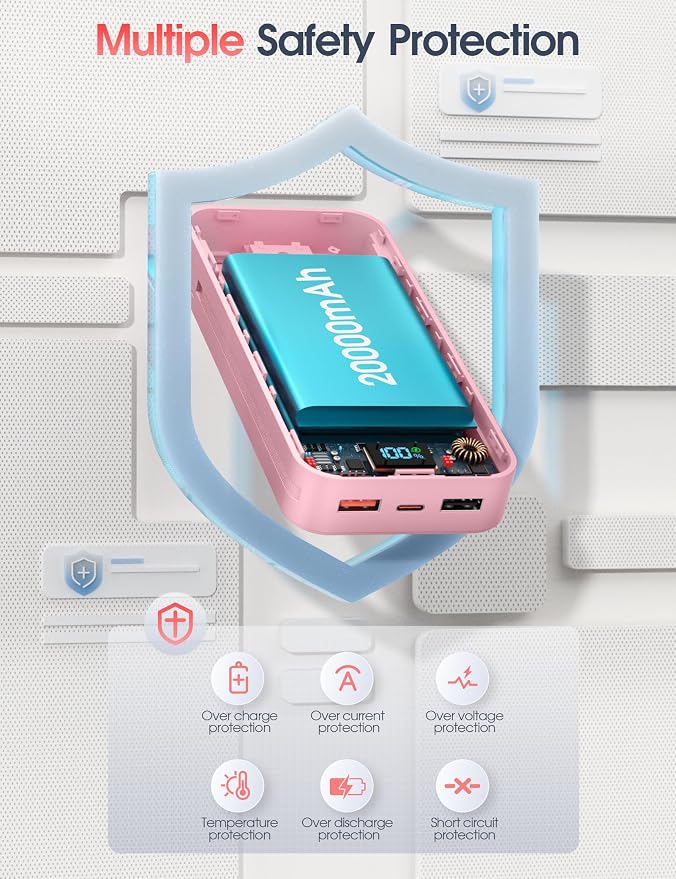Nusyddy Portable Charger 20000mAh 22.5W w/Built-in Cables & Wall Plug Pink | 22.5W Fast Charging, High Capacity, LED Display, Charge 5 Devices at once, TSA Approved, Compatible with iPhone/iPad/Samsung