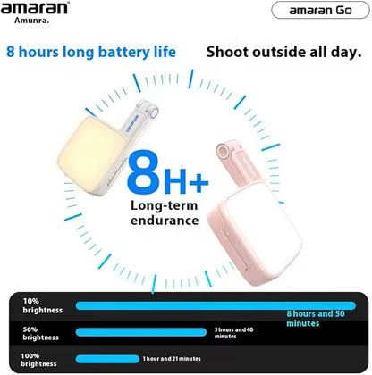 Magnetic Selfie Phone Light,Amaran Go Dual LED Light Source with Adjustable Mirror Light CCT 2700K-6500K,Rechargeable for Selfie,Makeup,Video Conference,TikTok,for iPhone & Android (Blue)
