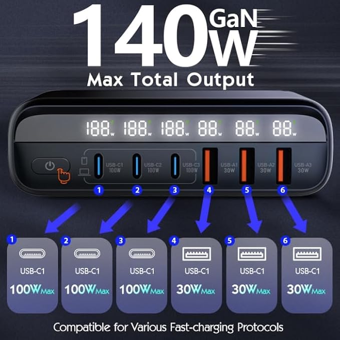 GaN 140W USB C Charger Block 6 Port Multi USB Charging Station Hub Power Digital Display 100W Laptop Charger Type c Universal Travel Adapter EU/UK/US Plug Compatible with MacBook Pro/iPhone/Laptop