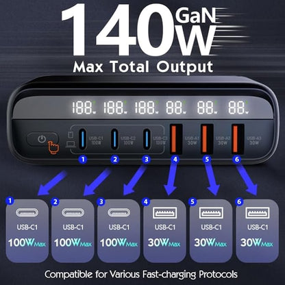 GaN 140W USB C Charger Block 6 Port Multi USB Charging Station Hub Power Digital Display 100W Laptop Charger Type c Universal Travel Adapter EU/UK/US Plug Compatible with MacBook Pro/iPhone/Laptop