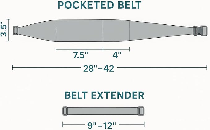 BANDI Plus Size Fanny Pack for Women – Travel-Ready Pocket Belt for Phone, Passport, Keys, Money, & Medical Devices, Adjustable Fit, Comfortable - Rio
