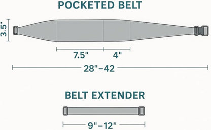 BANDI Plus Size Fanny Pack for Women – Travel-Ready Pocket Belt for Phone, Passport, Keys, Money, & Medical Devices, Adjustable Fit, Comfortable - Rio