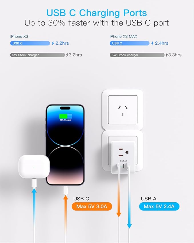 One Beat 2 Pack Australia New Zealand Travel Plug Adapter, Type I Plug Adapter with 3 American Outlets and 3 USB Ports (2 USB-C), Travel Essentials for USA to Australia, Argentina, China, Fiji