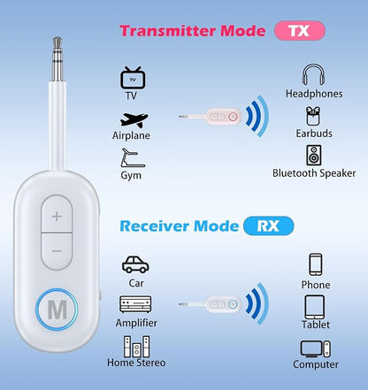 KAIY Airplane Bluetooth Adapter for Headphones, Bluetooth Transmitter for TV PC Headphones, Music Receiver for Home Stereo/Speakers, 3.5mm AUX Jack Wireless Audio Adapter for Car/Boat/Gym