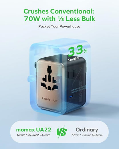 MOMAX Mini 7-in-1 Universal Travel Adapter, GaN 70W Dual AC, 3 USB-C PD & 2 USB-A QC, International Power Charger for 200+ Countries – Compact Travel Adapter for Laptop, Phone, UK/AUS/EU/JP Plug