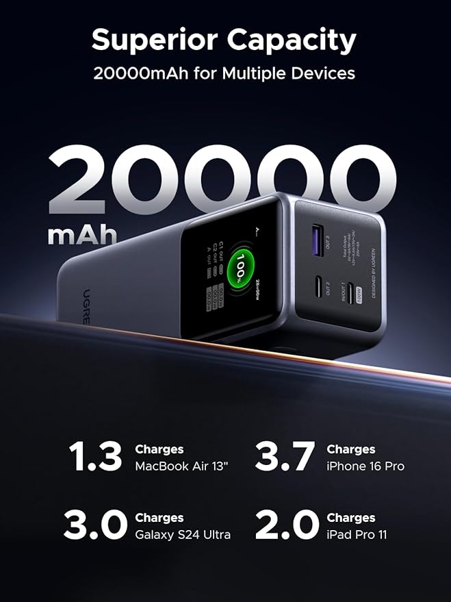 UGREEN Nexode Power Bank 20000mAh 130W Portable Charger 72Wh PD Fast Charging 3-Port USB C Battery Pack with TFT Smart Display for MacBook/iPad/iPhone 17/16/Samsung S26 and More