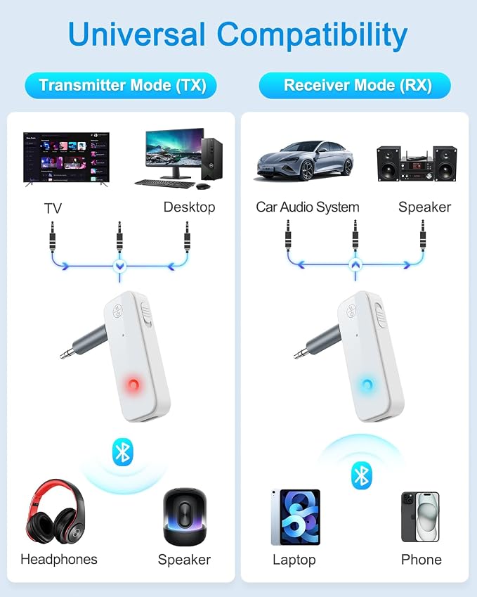 Aux Bluetooth Adapter for Car, 2 in 1 Wireless Bluetooth 5.3 Transmitter Receiver, Built-in Mic Hands-Free Calls Crystal Clear Sound, for Cars Headphones Home Stereo, White