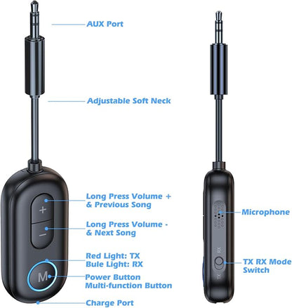 Airplane Bluetooth Adapter for Headphones, Bluetooth Transmitter for TV to Headphones, 3.5mm Car Adapter for Handsfree Call Music, Audio Receiver for Home Speaker, KAIY Wireless Transmitter Receiver