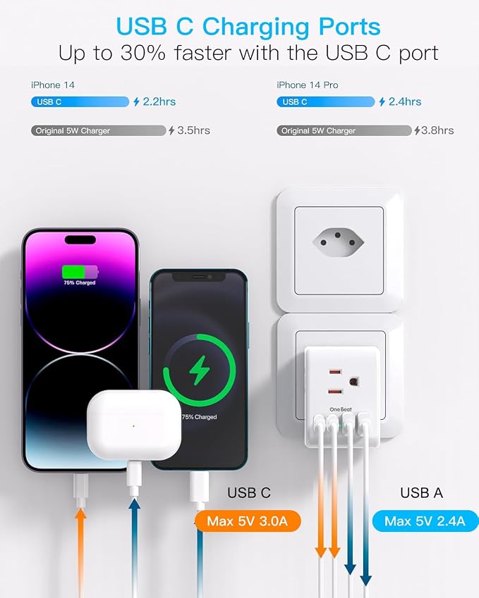 2 Pack Switzerland Travel Plug Adapter, Type J Power Adaptor | 3 Outlets 4 USB Charging Ports (2 USB C), Swiss Outlet Adapter Travel Plug for US to Switzerland, Liechtenstein, Rwanda