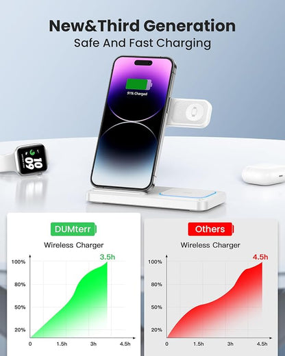 DUMTERR 3 in 1 Wireless Charger for iPhone 16/15/14/13/12/11/Pro/Max/XS, Wireless Charging Station for Apple Devices, Charging Stand for Apple Watch Series S10, for AirPods 4/3/2/Pro/Pro 2(White)