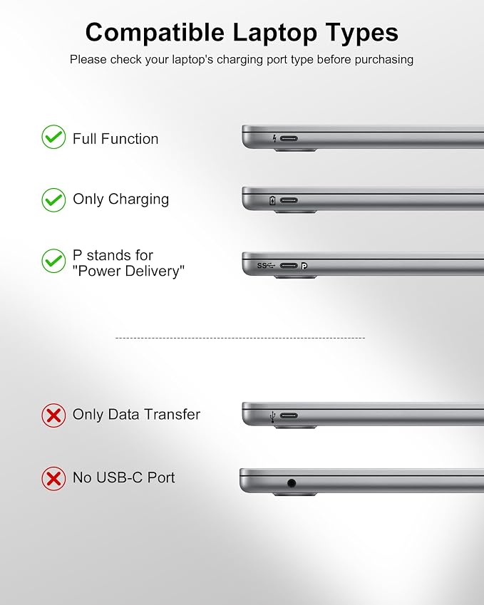 65W Power Bank, 25000mAh Travel Essential USB C Laptop Portable Charger, 100W Total Fast Charging Battery Pack for MacBook Dell XPS iPad Tablet Steam Deck iPhone 17-12 Series Samsung Switch and More