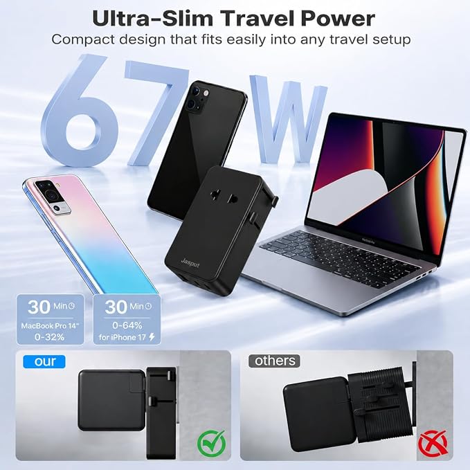 Jasput Universal Travel Adapter, 2026 Ultra-Slim Mini International Plug Adapter with 2 USB-C & 1 USB-A, PD 67W Fast Charging, 1 AC Outlet,Compatible with EU/UK/AU/Asia, Travel Essentials