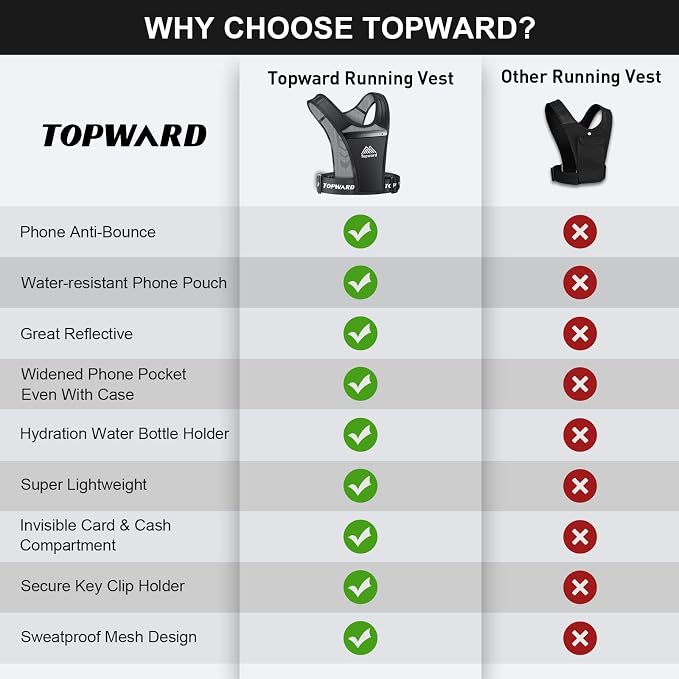 Topward Running Phone Holder Vest for Men Women Jogging Walking Exercise & Gym Workout. Waterproof Chest Pack for All Smartphones
