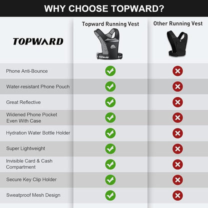 Topward Running Phone Holder Vest for Men Women Jogging Walking Exercise & Gym Workout. Waterproof Chest Pack for All Smartphones