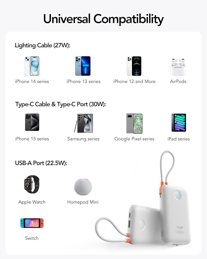 VIYISI Portable Charger 20000mAh 30W Fast Charging with Built-in 2 Cables | USB C & Lighting Cables, White Aesthetic Power Bank Compatible with iPhone 17 16 15 Pro Max, Samsung iPad, Travel