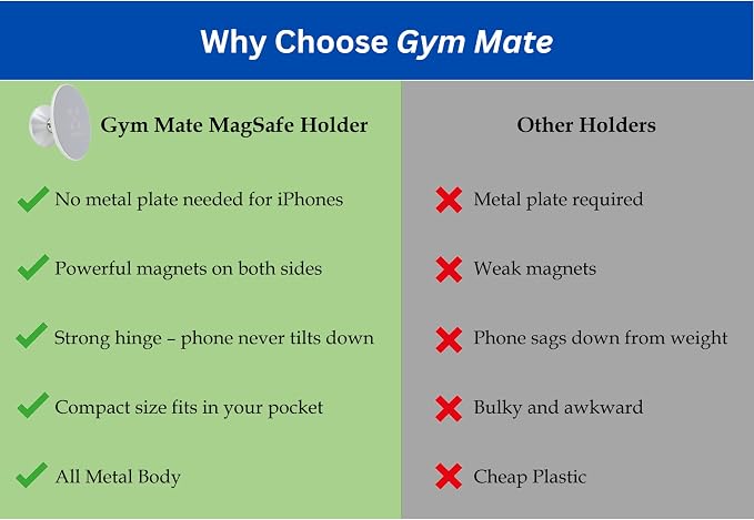 Gym Mate Magnetic Phone Mount Holder Compatible with MagSafe – Attaches to Metal Surfaces – Hands-Free Workout & Recording – Strong Magnetic Grip – Stable, Secure, Compact Size