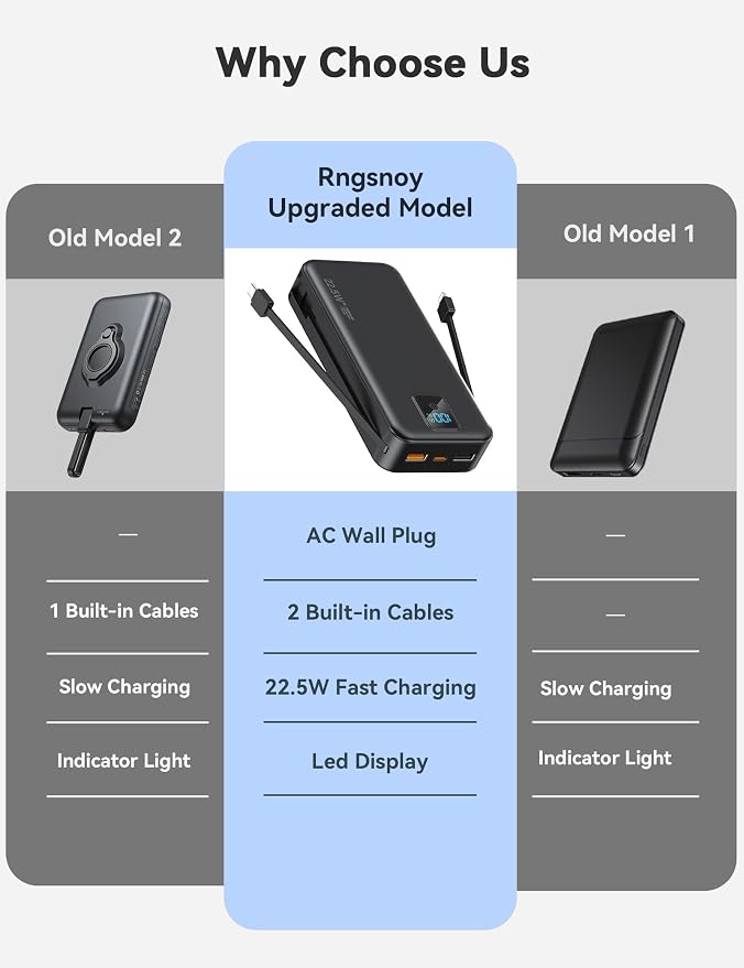 Portable Charger, 20000mAh 22.5W Fast Charging Power Bank with Built-in Cables & Wall Plug, Travel Essentials Battery Pack with LED Display, USB C External Battery Bank for iPhone iPad, Samsung Black