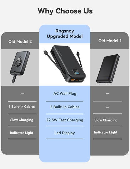 Portable Charger, 20000mAh 22.5W Fast Charging Power Bank with Built-in Cables & Wall Plug, Travel Essentials Battery Pack with LED Display, USB C External Battery Bank for iPhone iPad, Samsung Black