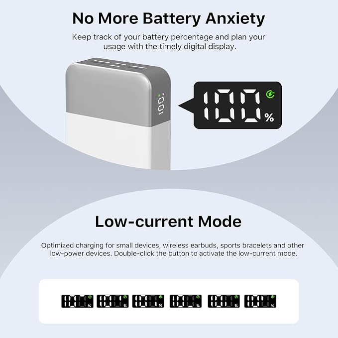 NOBIS 45W 20000mAh Portable Charger Power Bank Fast Charging | Battery Pack with 2 USB-C (in/Out) & 2 USB-A, Digital Display & Small Current Mode, Battery Bank for Phone 17 S25 Tablet