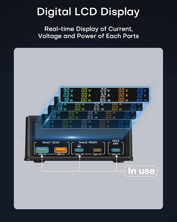 Charging Station, 160W 5-Port USB C with 65W PD, QC3.0, Wireless Charger, LCD Display for MacBook, Laptop, iPad, iPhone, Samsung
