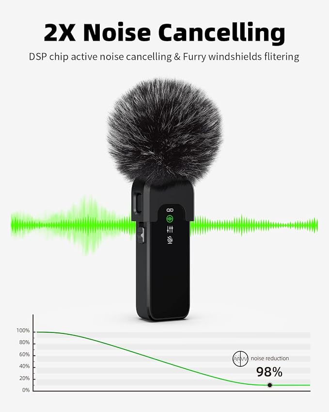 Rythflo Wireless Lavalier Microphone for iPhone Android PC with Noise Cancellation, 100ft Transmission, 18H Battery Life, Lightning & USB Type-C Wireless Lapel Microphone for Video Recording