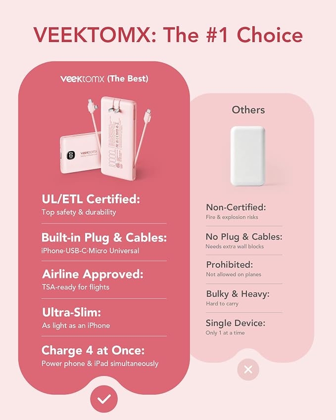 Portable Charger Power Bank Built in Cables and Wall Plug, 10000mAh iPhone Battery Pack Fast Charging, USB C External Slim Power Bank, Travel Essentials Compatible with iPhone 16 15 14 13 iPad, Pink