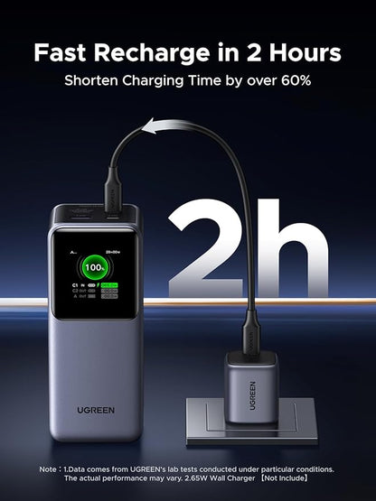 UGREEN Nexode Power Bank 20000mAh 130W Portable Charger 72Wh PD Fast Charging 3-Port USB C Battery Pack with TFT Smart Display for MacBook/iPad/iPhone 17/16/Samsung S26 and More