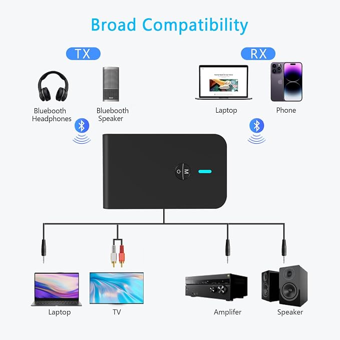 Bluetooth 5.3 Transmitter Receiver for TV and Wireless Headphones, 2-in-1 Bluetooth Adapter, Wireless Transmitter for TV, PC, MP3, Gym, Airplane Use with Any 3.5 mm Audio Jack…