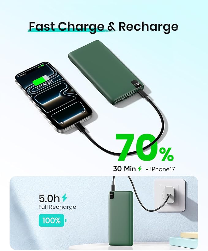A ADDTOP 20000mAh Portable Charger, 22.5W Fast Charging Power Bank with 4 USB Outputs and LED Display, USB C External Battery Pack for Smartphone, Tablet