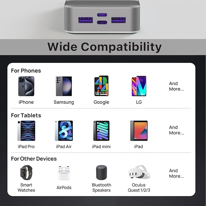 J2621 Power Bank Portable Charger 20000mAh 45W, PD3.0 QC 4.0 Fast Charging Battery Pack with LED Display,2 USB-C,2 USB-A for iPhone 15 16, MacBook