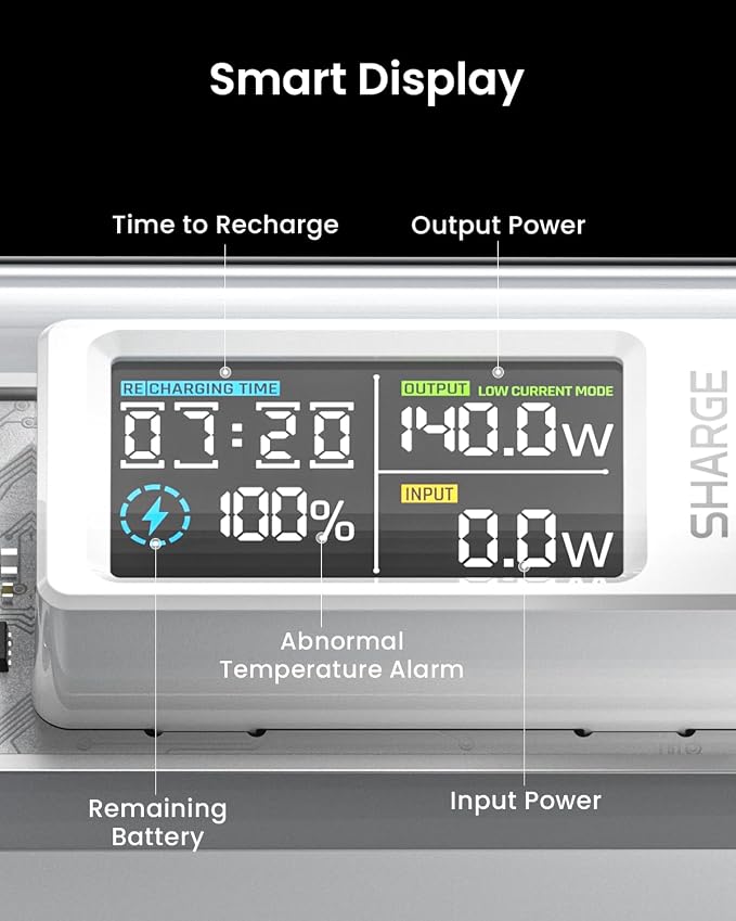 SHARGEEK 140 Power Bank, 20000mAh 140W Portable Charger, Transparent Battery Pack, Smart Display, PD3.0 for MacBook Pro iPhone 17/16/15/14 Series Google Pixel Steam Deck