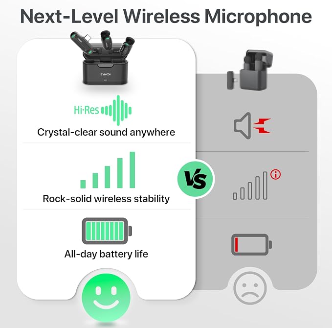 SYNCO Mini Wireless Microphone with AI Noise Cancellation for iPhone/Android, Plug-and-Play Magnetic Lavalier Mic with USB-C, 328 ft Range, 12H Battery for Video Recording & Vlogging