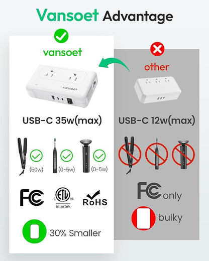 220V to 110V Converter, Universal Travel Adapter with 1 USB A & 2 USB C Ports Fast Charging, 2 AC Sockets and UK/AU/US/EU Worldwide Plug Adapter