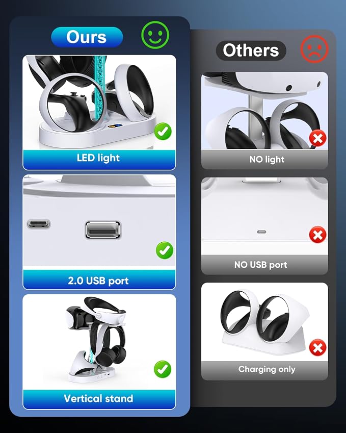 FASTSNAIL Charging Stand for PlayStation VR2, Multifunctional PS VR2 Headset & Sense Controllers Charge Dock Station with 10 RGB Light Modes of Memory, Storage Base Gaming Accessories for PS5 VR2
