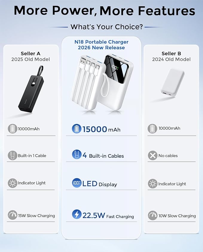 Power Bank, 15000mAh Portable Charger with Built in Cable, 22.5W Fast Charging, 6 Outputs, Slim Travel Essential Battery Pack with LED Display, Compatible with iPhone 17/16/15/14/13, iPad Pure White